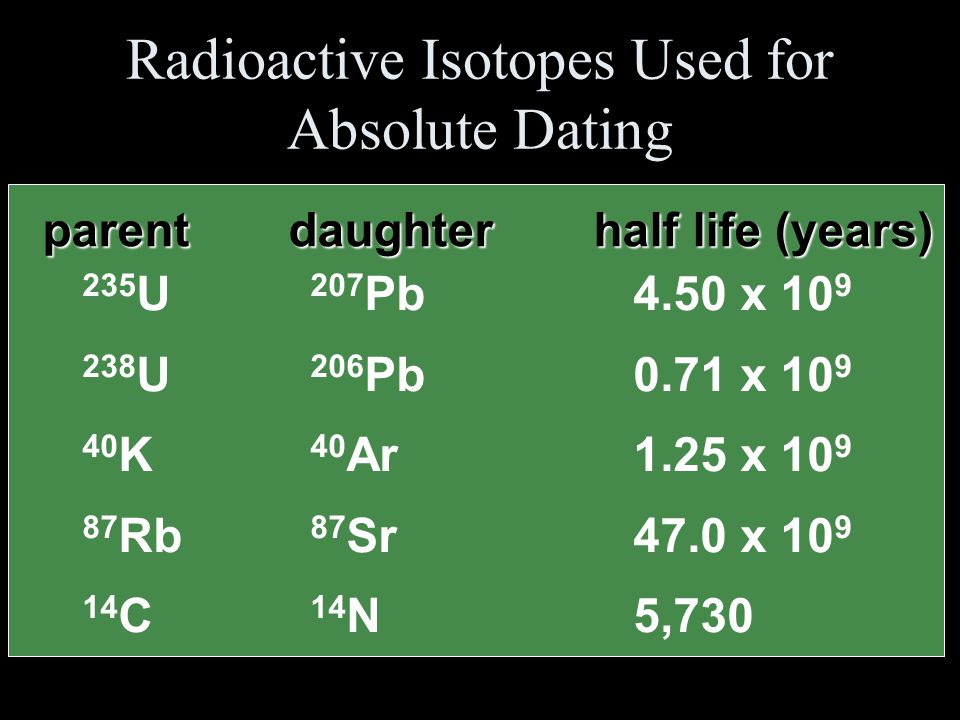 radioactive isotopes used in carbon dating